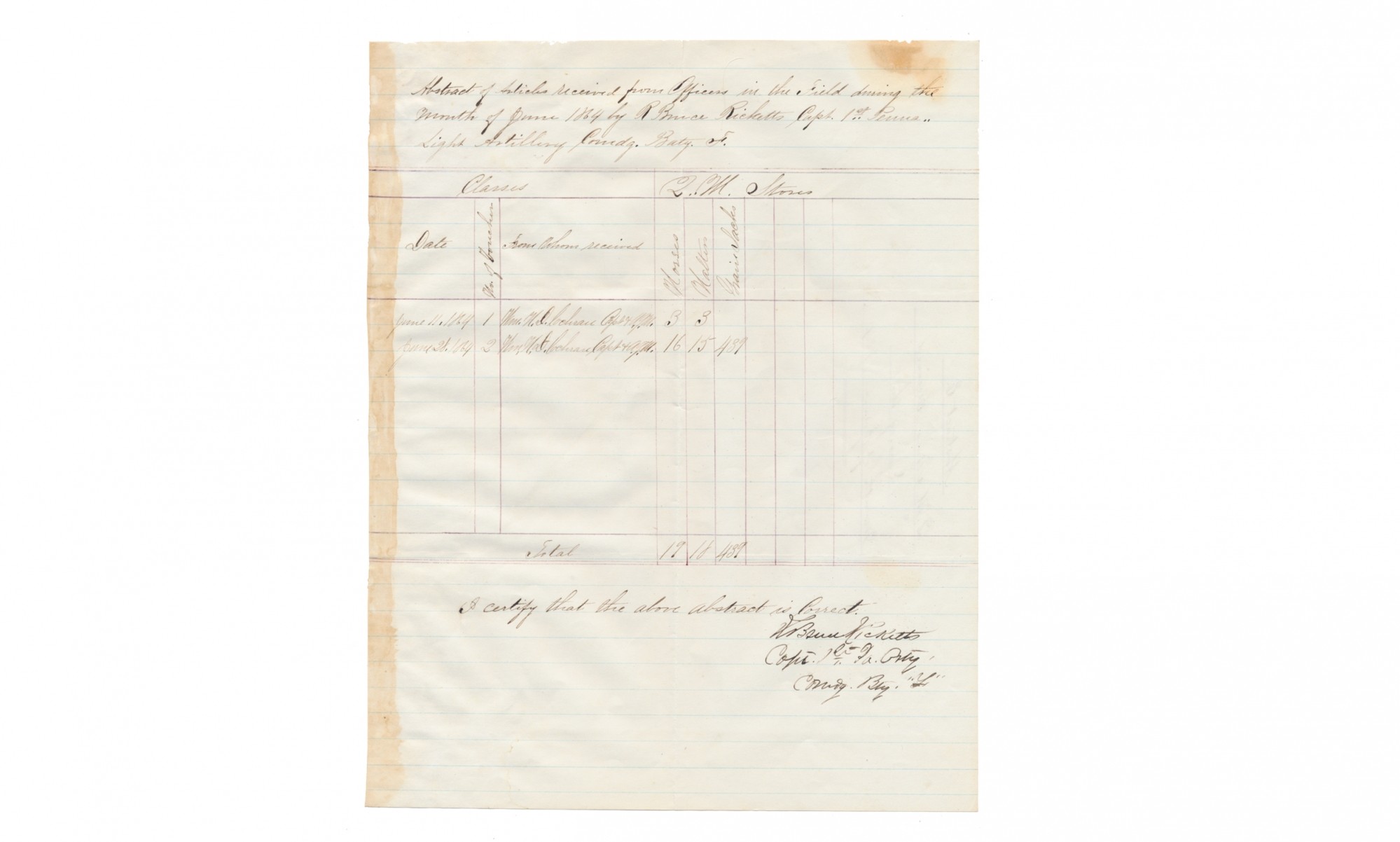 MANUSCRIPT DOCUMENT SIGNED BY CAPT. ROBERT BRUCE RICKETTS, BATTERY F, 1ST PENNSYLVANIA LIGHT ARTILLERY