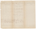 1864 CONFEDERATE QUARTERMASTER DOCUMENT
