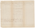 1864 CONFEDERATE QUARTERMASTER DOCUMENT