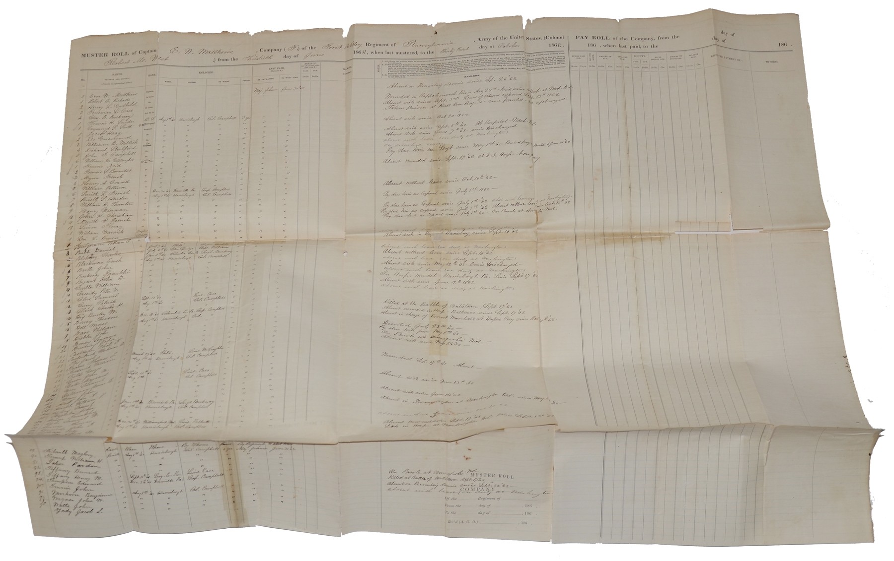 MUSTER ROLL OF CO. F, 1ST PENNSYLVANIA ARTILLERY – THE BATTERY THAT BEGAN THE BATTLE OF ANTIETAM; INCLUDES LIST OF THOSE KILLED IN THAT BATTLE, AND NAMES OF FOUR SURVIVORS LATER KILLED AT GETTYSBURG