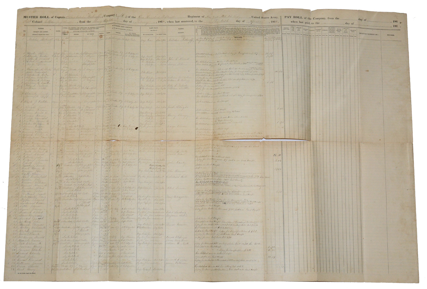 MUSTER ROLL—COMPANY “D”, 115TH NEW YORK INFANTRY—Dated Raleigh, N.C., April 30, 1865