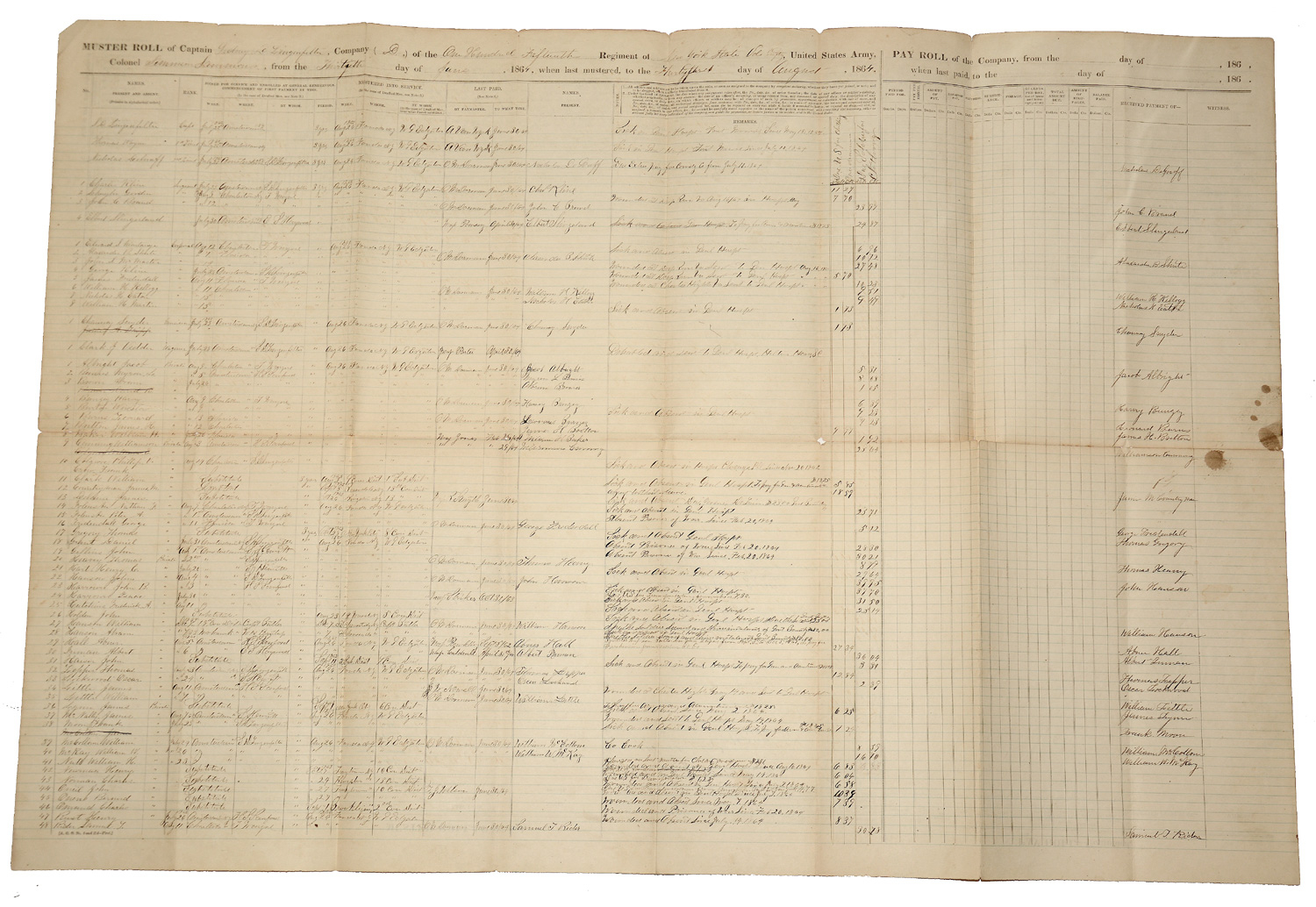 “BATTLE OF THE CRATER” MUSTER ROLL—CO. “D”, 115TH NEW YORK INFANTRY