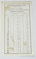U.S ARMY STEWARD ISSUING TABLE—VINEGAR AND MOLASSES
