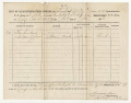 STORES DOCUMENT FOR 1ST NEW YORK ARTILLERY OF THE 2ND CORPS
