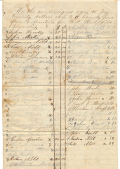 CIVIL WAR BOUNTY SUBSCRIPTION SHEETS FROM WEST HEMPFIELD, PENNSYLVANIA