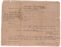 2ND MARYLAND HORSE ARTILLERY (CSA)--“SPECIAL REQUISTION—No. 40”