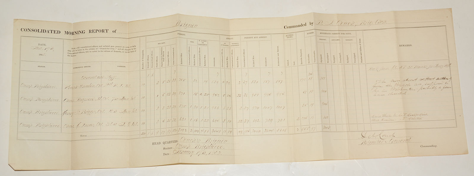SIGNED CONSOLIDATED MORNING REPORT – GENERAL DARIUS COUCH, EXCELLENT CONDITION