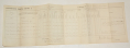 SIGNED CONSOLIDATED MORNING REPORT – GENERAL DARIUS COUCH, EXCELLENT CONDITION