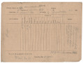 LIEUTENANT GENERAL JUBAL A. EARLY WAR DATE PENCIL SIGNED PROVISION RETURN, 31ST VIRGINIA INFANTRY; AUG 4, 1862