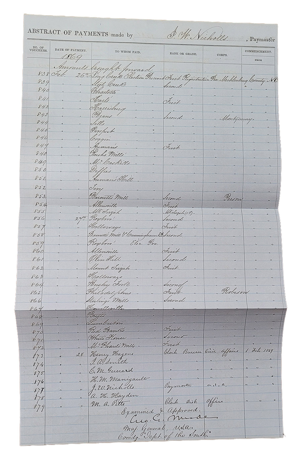 1869 SIGNED RECONSTRUCTION DOCUMENT – MAJ. GEN. GEORGE G. MEADE; “ABSTRACT OF PAYMENTS”, DEPARTMENT OF THE SOUTH