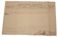 VERY SCARCE, EARLY CONFEDERATE PROVISION RETURN FORM – 4th GEORGIA, 1861, SIGNED BY CAPTAIN GEORGE TODD (KIA)