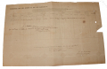 CONFEDERATE DESCRIPTIVE LIST & CLOTHING REQUISITION — CO. K, 47TH ALABAMA INFANTRY