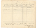 GETTYSBURG CAMPAIGN CAVALRY DOCUMENT – 1ST PENNSYLVANIA CAVALRY – 39 UNSERVICABLE HORSES TURNED OVER AT FREDERICK, JULY 11th 