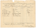 GETTYSBURG CAMPAIGN QUARTERMASTER DOCUMENT – 3RD DIVISION, 2ND ARMY CORPS – JULY 7th, FREDERICK, MD