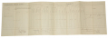 MORNING REPORT – 100TH NY – MARCH 21, 1862, BEFORE PENINSULA CAMPAIGN